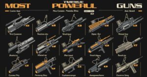 Top 10 Most Powerful Guns Worldwide A Guide